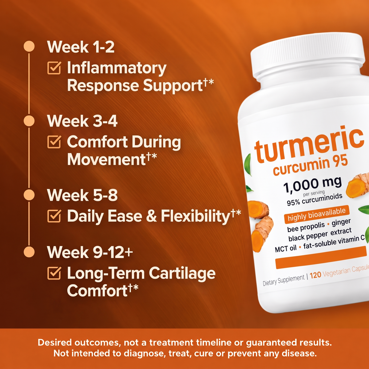 Turmeric Curcumin