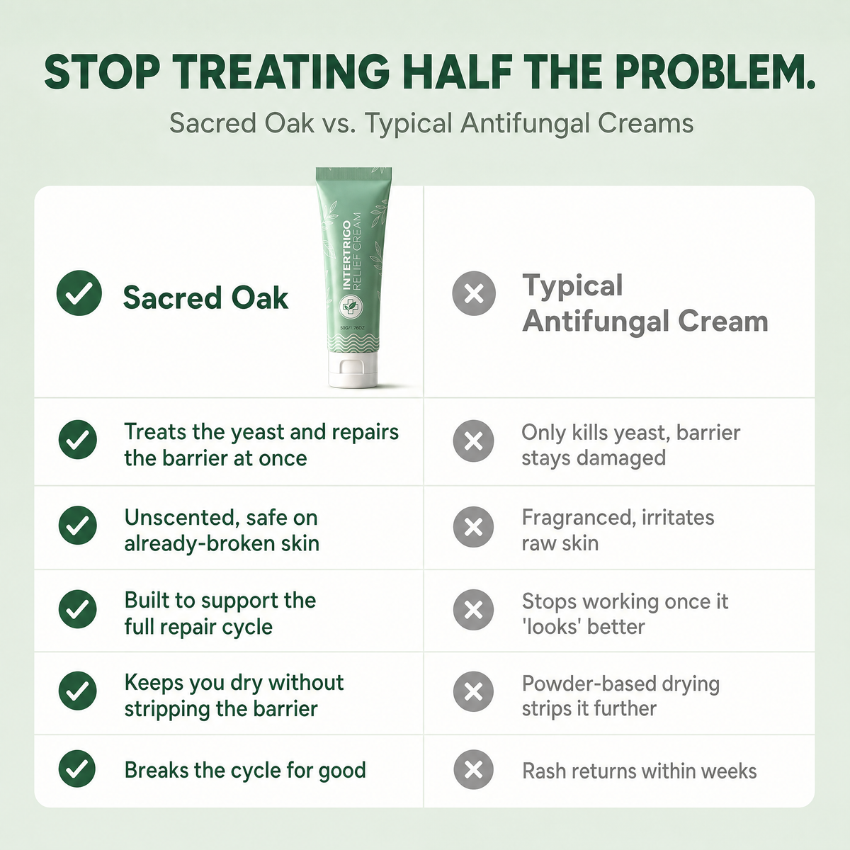 SacredOak™ Intertrigo Relief Cream