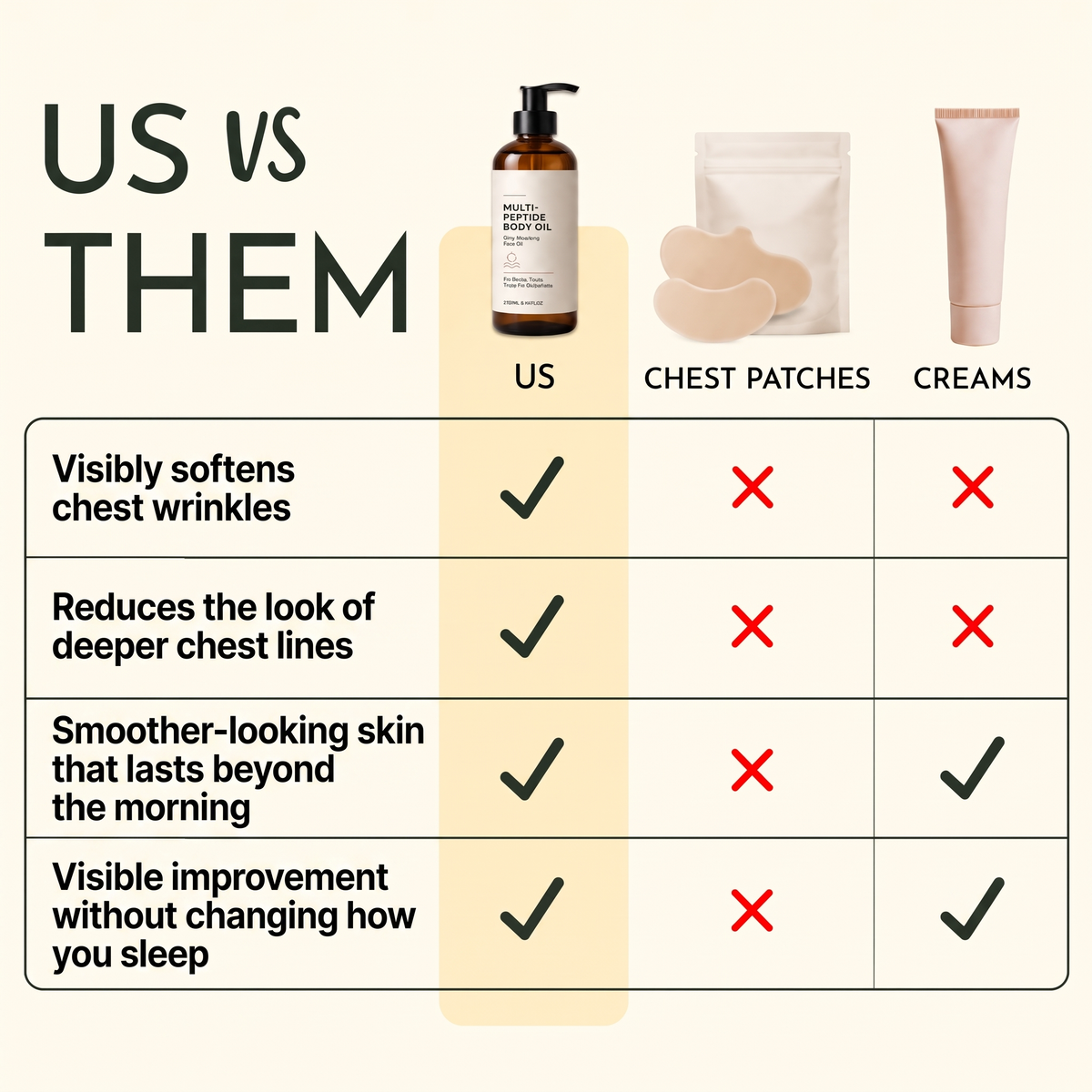 Multi Peptide Body Oil